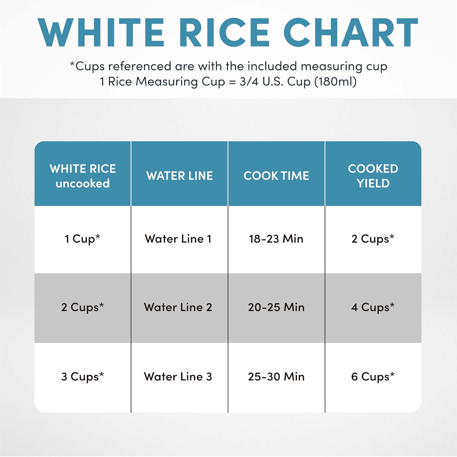 AROMA® Rice Cooker, 3-Cup (Uncooked) / 6-Cup (Cooked), Small Rice Cook