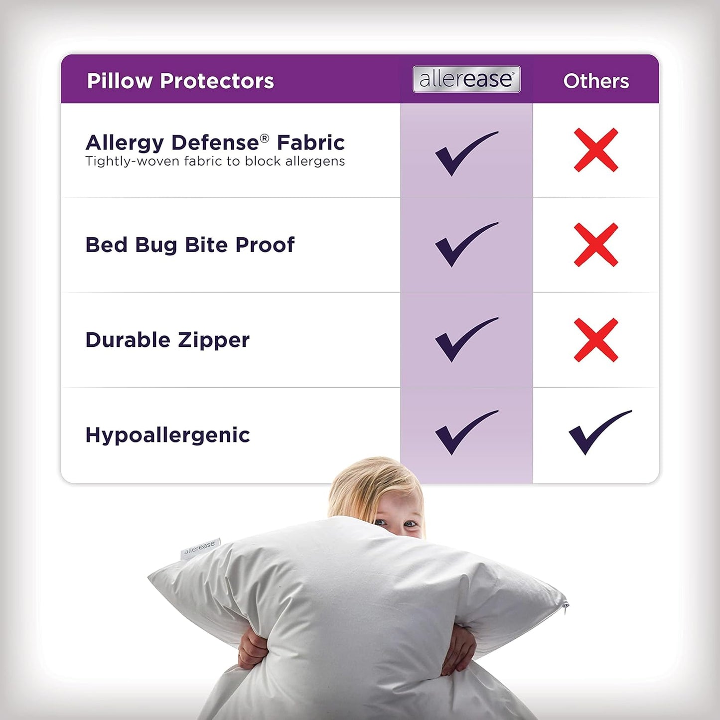 Set of 4 Standard/Queen AllerEase Pillow Protectors - Temperature Bala