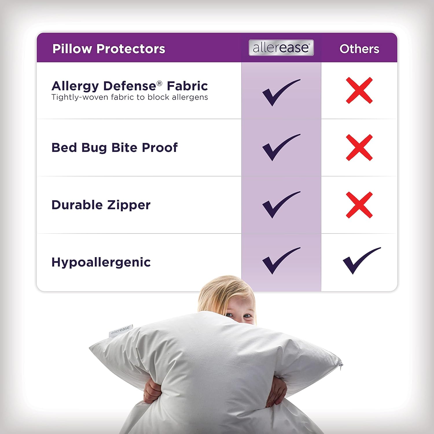 Set of 4 Standard/Queen AllerEase Pillow Protectors - Temperature Bala