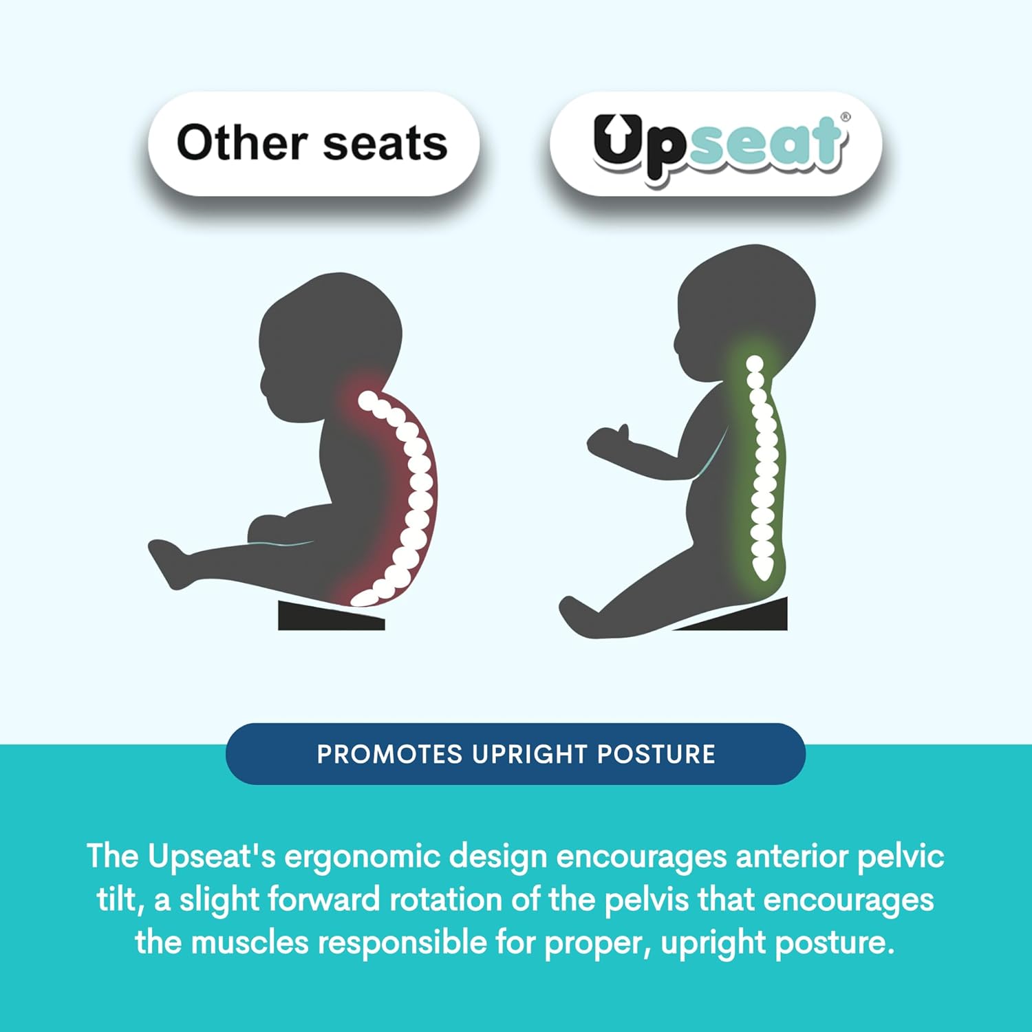 Upseat – The Original Ergonomic Baby Floor & Booster Seat with Tray, D