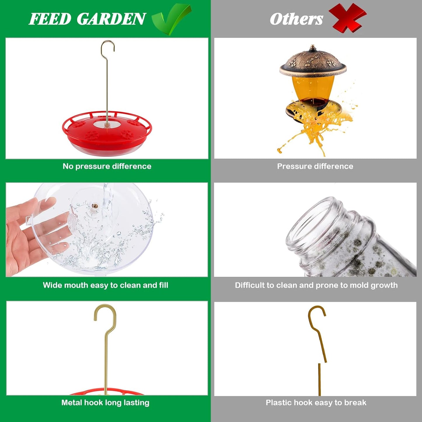 FEED GARDEN 2 Pack 16 oz Plastic Disc Hummingbird Feeders for Outdoors Hanging, Leak-Resistant Nectar Feeder with 5 Ports, Wide Mouth Easy Clean & Refill, Built-in Ant Moat for Garden Backyard