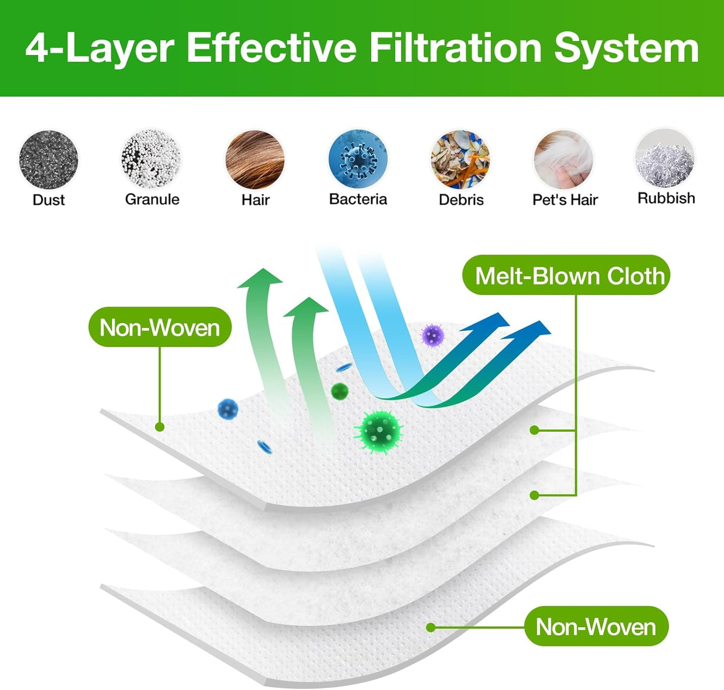 VBN 12 Pack Replacement Roomba Vacuum Bags, Compatible with iRobot Roomba 104 105 405 504 505 705 Combo 10 Max, i7+ i3+ i4+ i6+ i8+ j7+ s9+, i s j Series, All Clean Base Automatic Dirt Disposal Bags