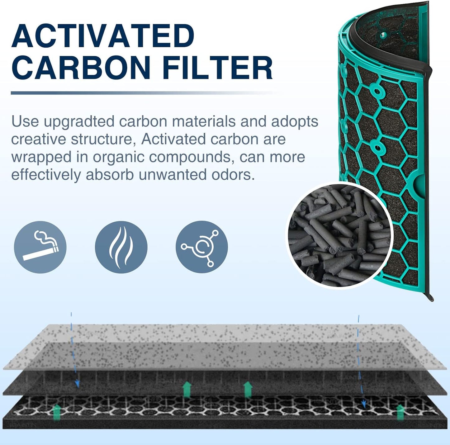 TP04 Replacement Filter for Dyson HP04 TP04 DP04 TP05 DP05 Air Purifi-er Sealed Two Stage 360° Pure Cool Fan Combi Glass HEPA Filter & Activated Carbon Filter (Not for HP07,TP01,TP02,TP07,HP09)