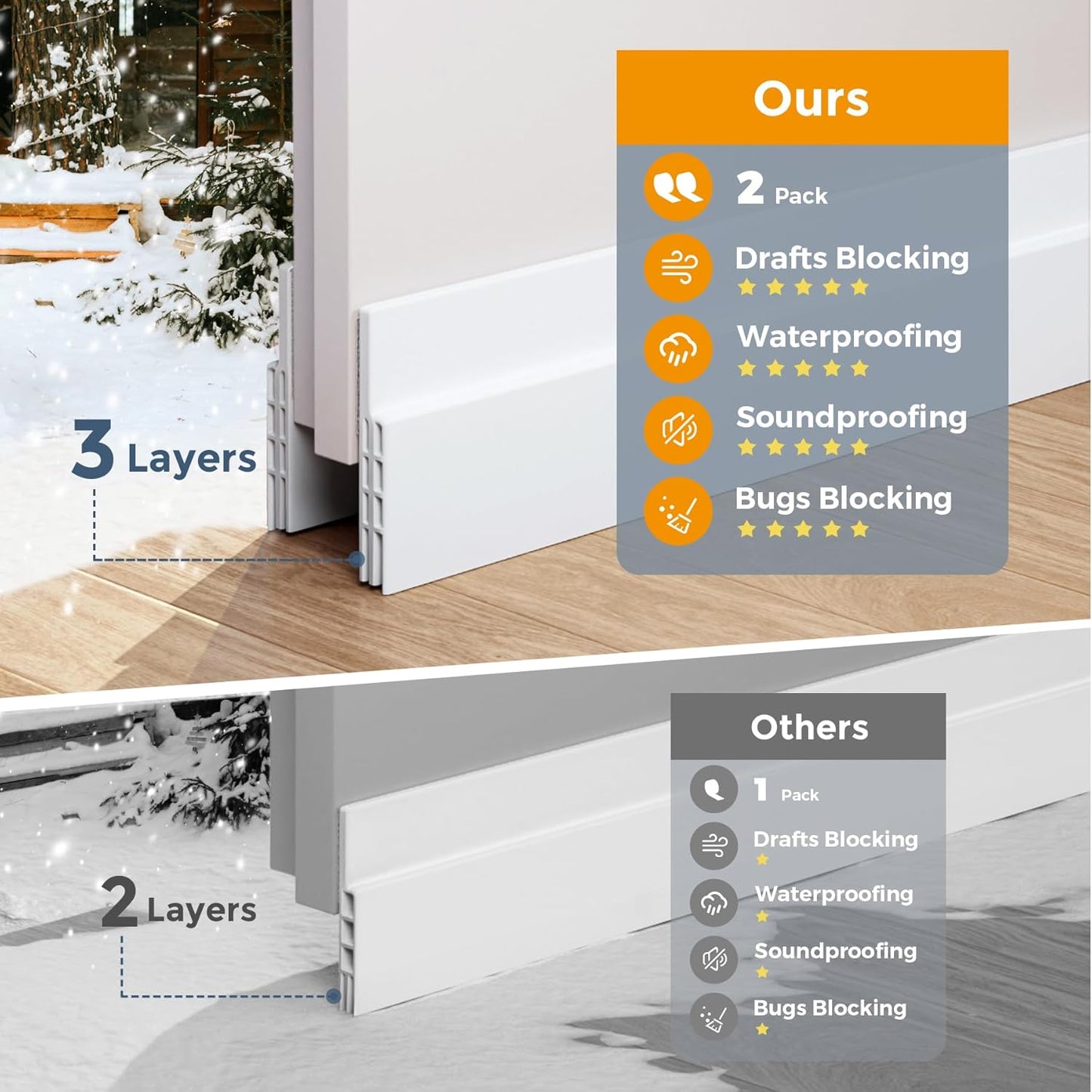 GroTheory 2 Pack Door Draft Stopper, Under Door Sweep for Exterior & Interior Doors, Weather Stripping Door Seal, Garage Window Blocker Noise Cold Air Insulation, Draft Guard White 2" W x 39" L