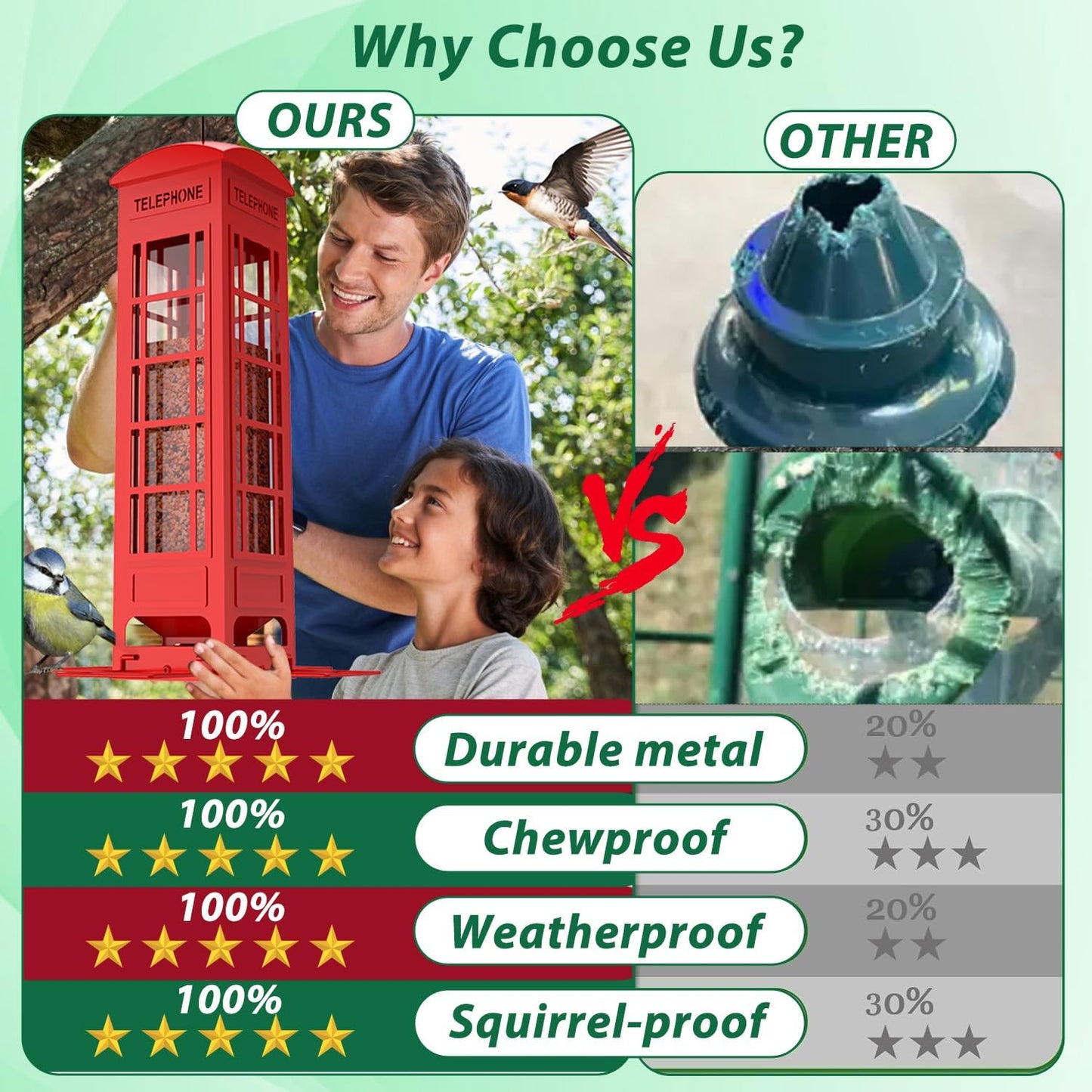Bird Feeders Squirrel Proof, Weight Activated Metal Wild Bird Feeder for Outdoor Hanging,3LB Large Capacity,Mesh Birdfeeders for Cardinals, Finches, Chickadees-Red