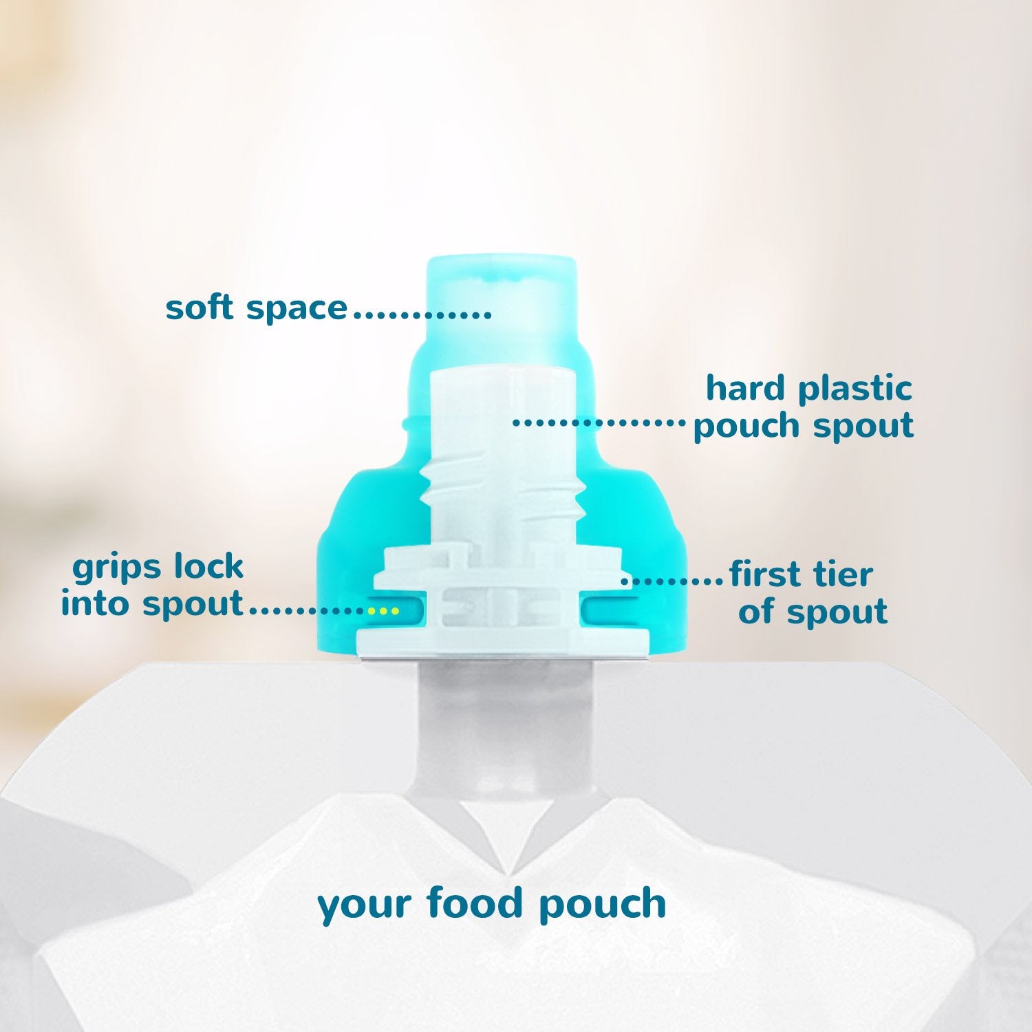 ChooMee SoftSip Food Pouch Top | Baby Led Weaning | No Spill Flow Cont