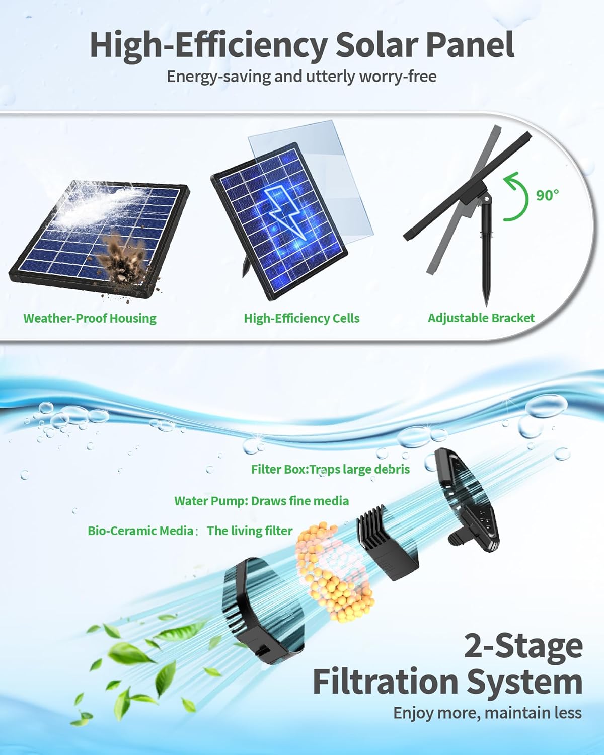 POPOSOAP 4W Solar Fountain Pump with Filter Box, Solar Powered Water Pump Kit with Fountain Nozzles & PVC Tubing for Bird Bath, Garden, Outdoor Fish Tank & Backyard Decor P3035