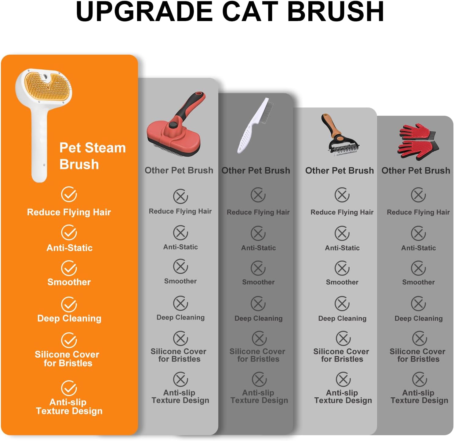 Pet Steam Brush for Dog & Cat – 3-in-1 Spray Hair Removal Comb for She