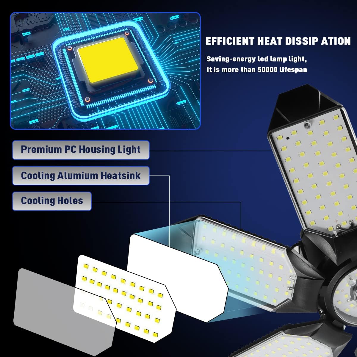 Garage Lights - 2Pack Super Bright 32000LM LED Garage Ceiling Light 65