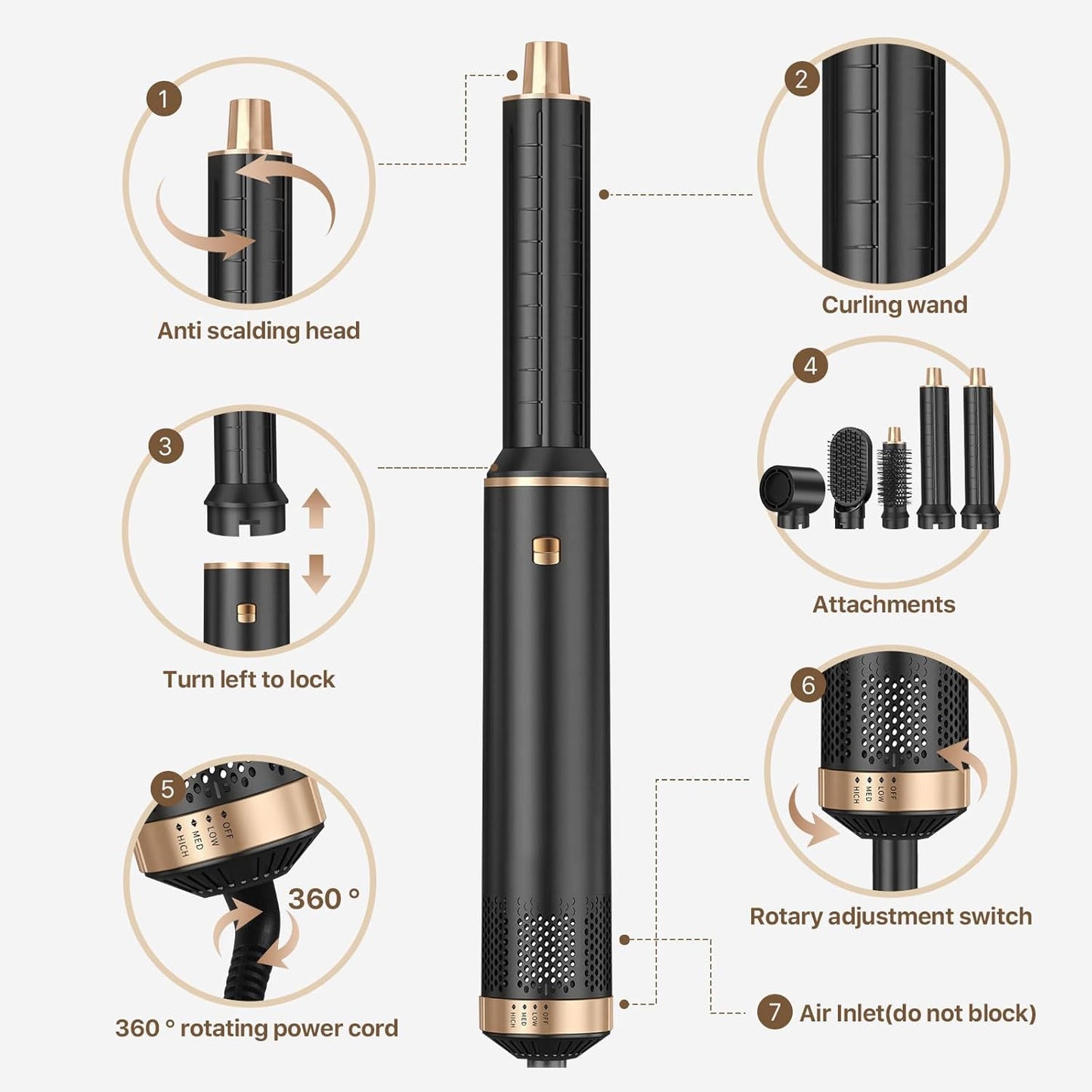 Sendowtek Hot Air Styler Brush Set for Women 5 in 1, 800W 3 Level Temp