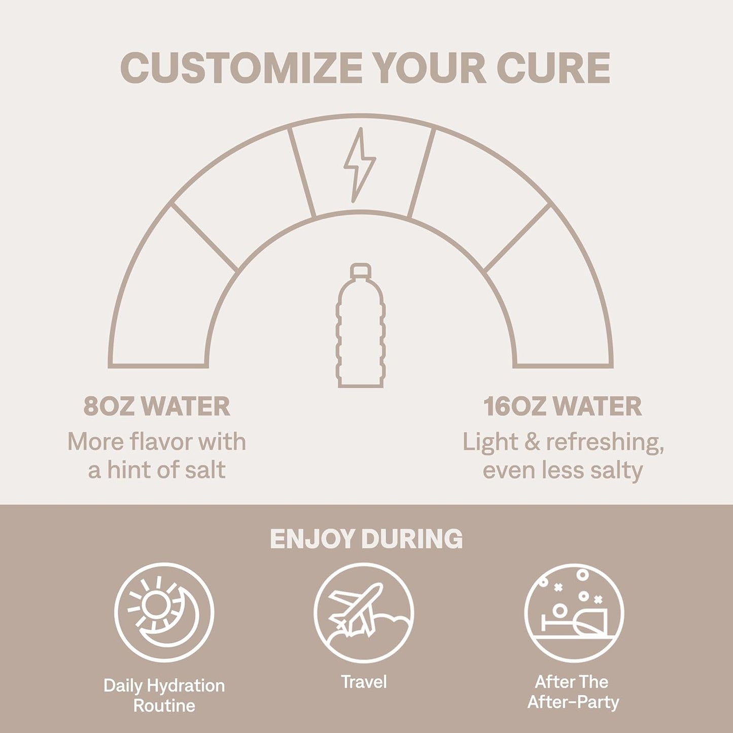 Cure Hydration | Plant-Based Electrolyte Drink Mix | No Added Sugar | FSA-HSA | Dehydration Relief Powder Made with Coconut Water | Non-GMO | Vegan | Pouch of 14 Packets - Berry Pomegranate