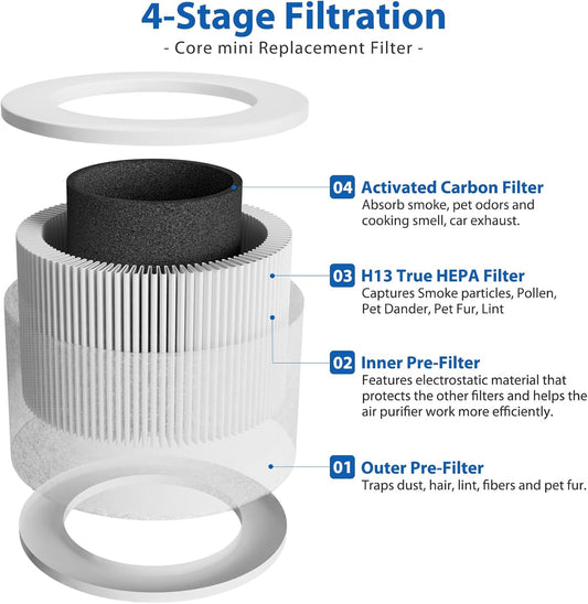 2 Pack Core Mini Filter H13 True HEPA Filters for LEVOIT Core Mini Cor