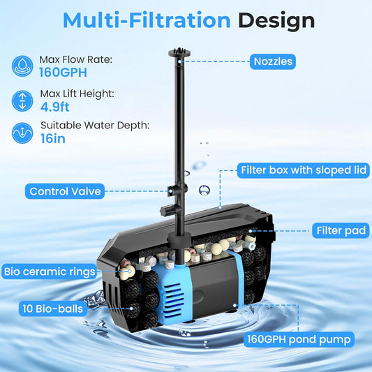 POPOSOAP Pond Filter with 12W Solar Fountain Pump, Solar Pond Filter w