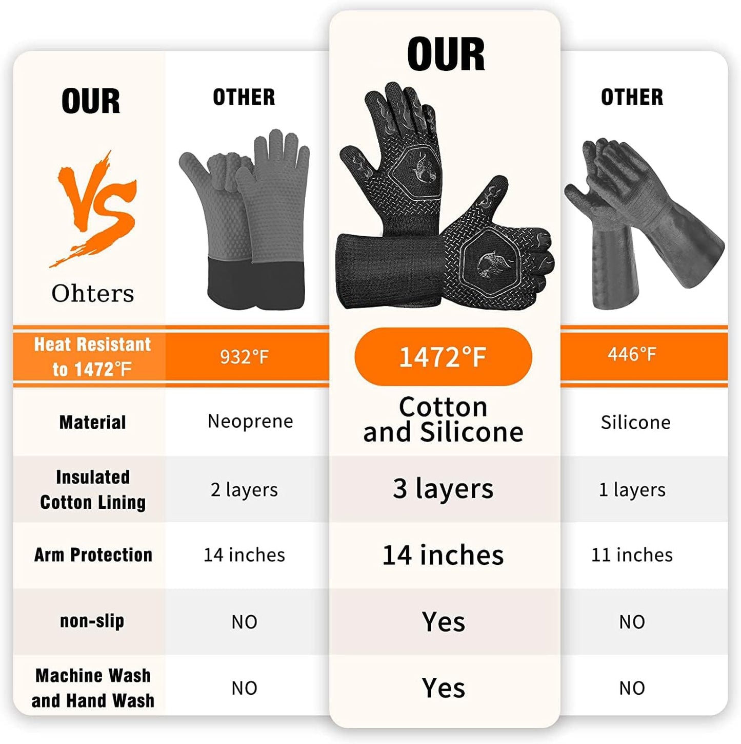 HAMITOR BBQ Grill Gloves : 1472℉ High Temp Resistance Fireproof Glove 