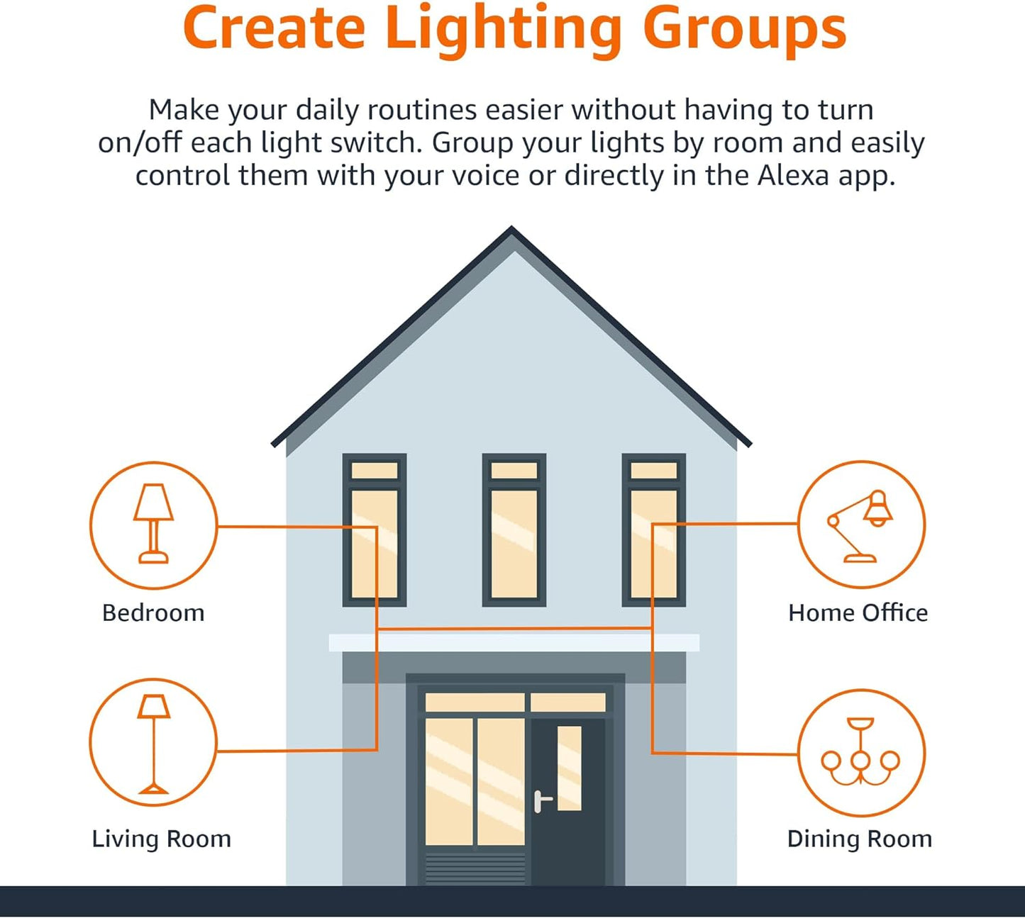 Amazon Basics Smart A19 LED Light Bulb, Color Changing, 9W (60W Equivalent), 800LM, Works with Alexa Only, WiFi 2.4 GHz, No Hub Required, Mood Lighting, Energy Efficient, 1-Pack