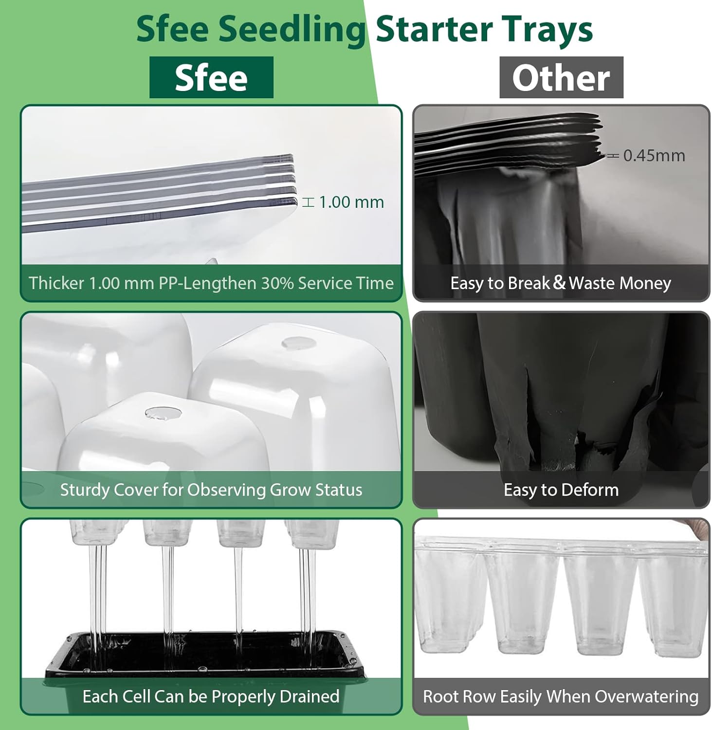 Sfee 5 Pack Seed Starter Tray Kit, 60 Cells Seedling Starter Trays wit
