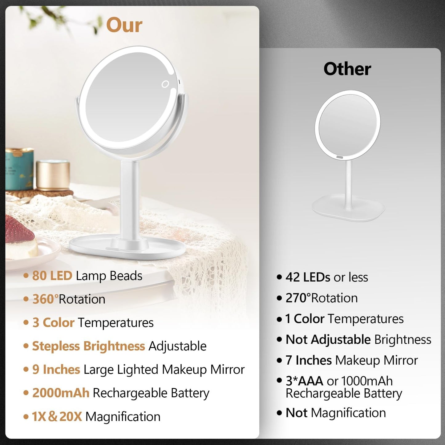 MIYADIVA Makeup Mirror with Lights,20X Magnifying Mirror with Light and Touch Switch,Vanity Mirror with 3 Color Light and 80 LEDs,2-Sided Lighted Magnified Mirror 8.8 Inches