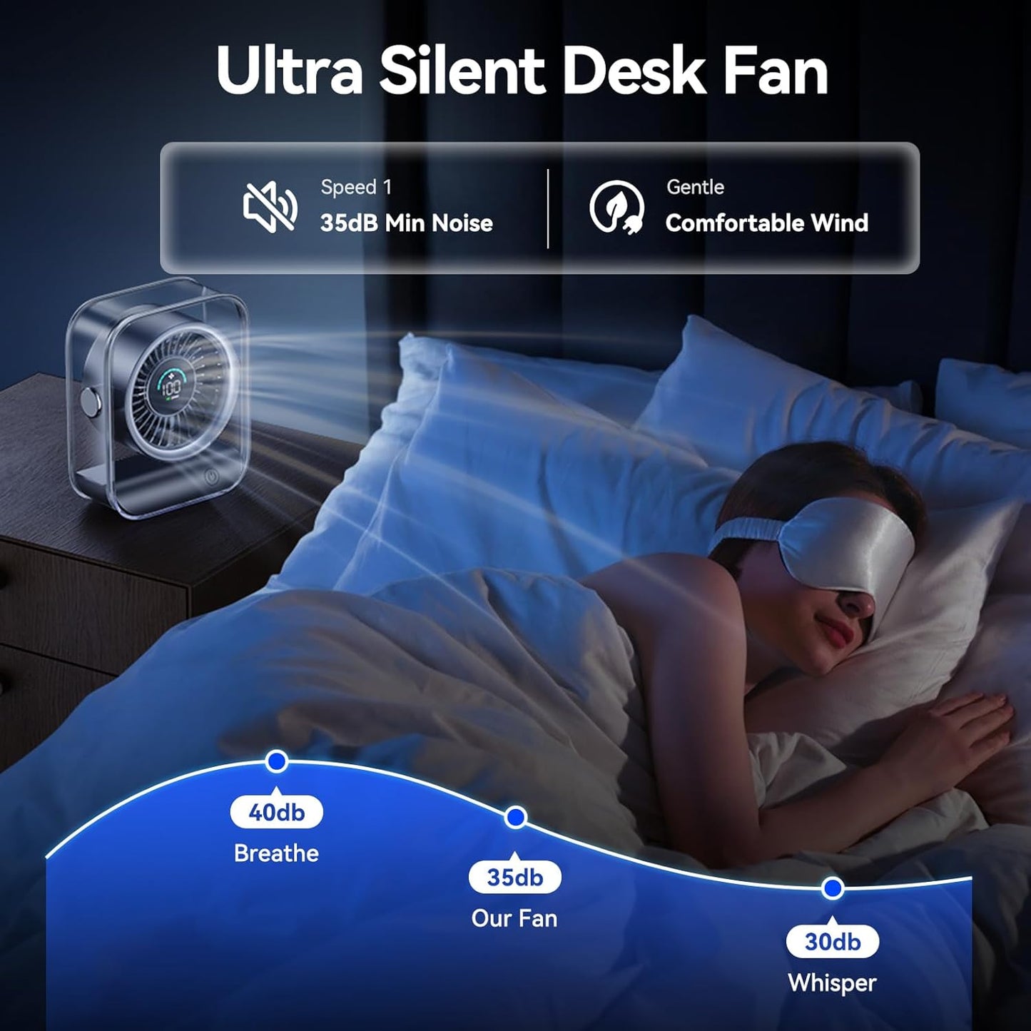 Rechargeable USB Desk Fan, Quiet Table Fan with Turbo Airflow, 100 Speeds, Digital Display, 90° Rotating, Small Battery Desktop Fans for Bedroom Home Office Travel, Black