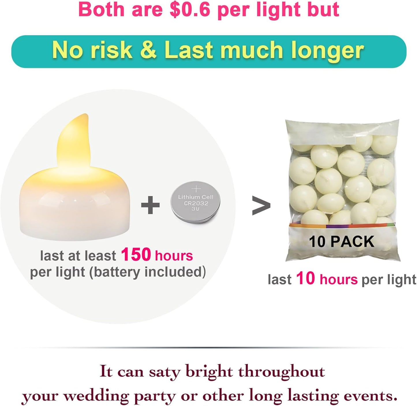 48 Pack Waterproof LED Floating Tea Lights, Flameless Flickering Battery Operated Outdoor Tealight Candles, White Water LED Votive Candles Bulk for Wedding Centerpiece Vase Halloween Decorations