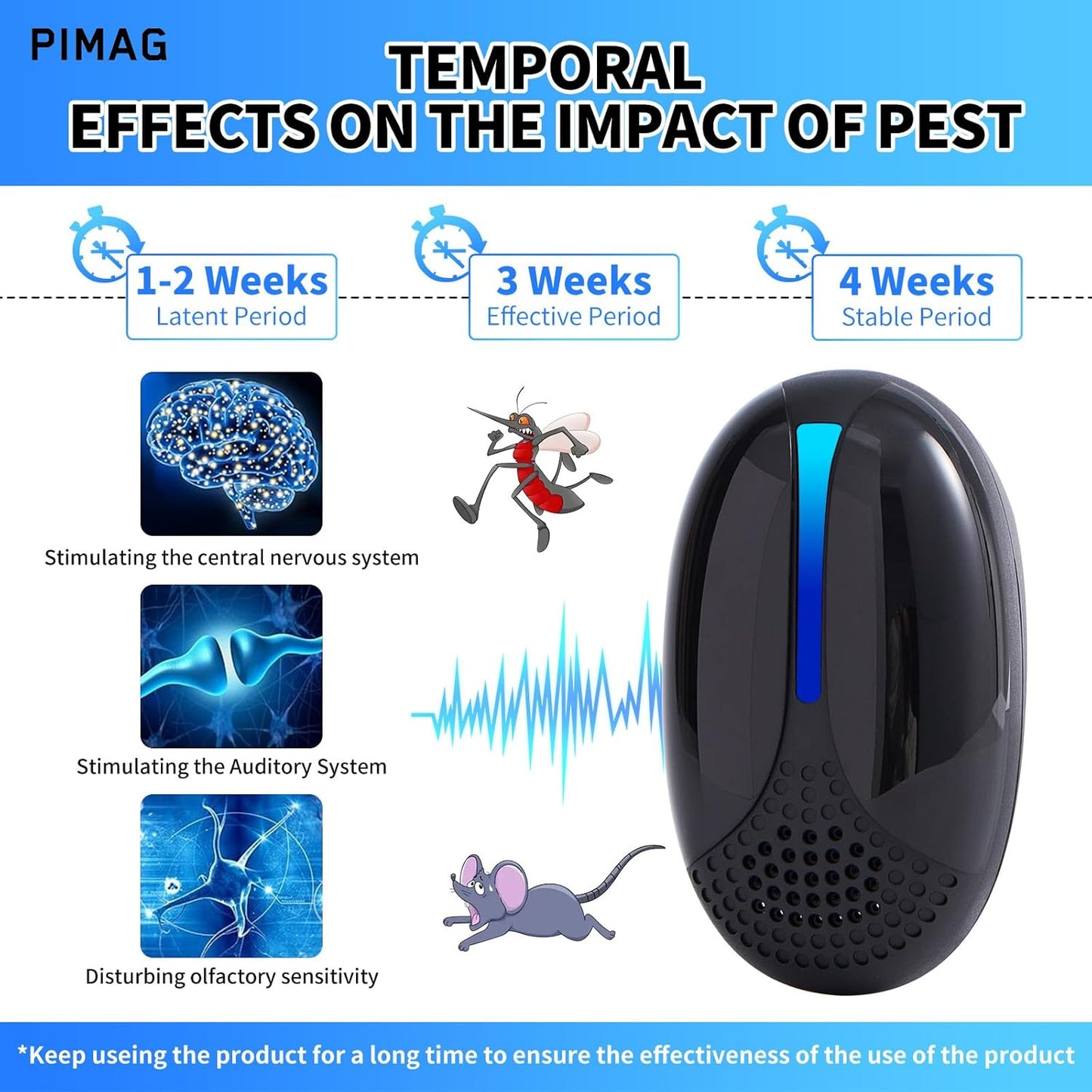 2026 Upgraded Ultrasonic Repeller Pest Indoor, Mouse Traps Repellent I