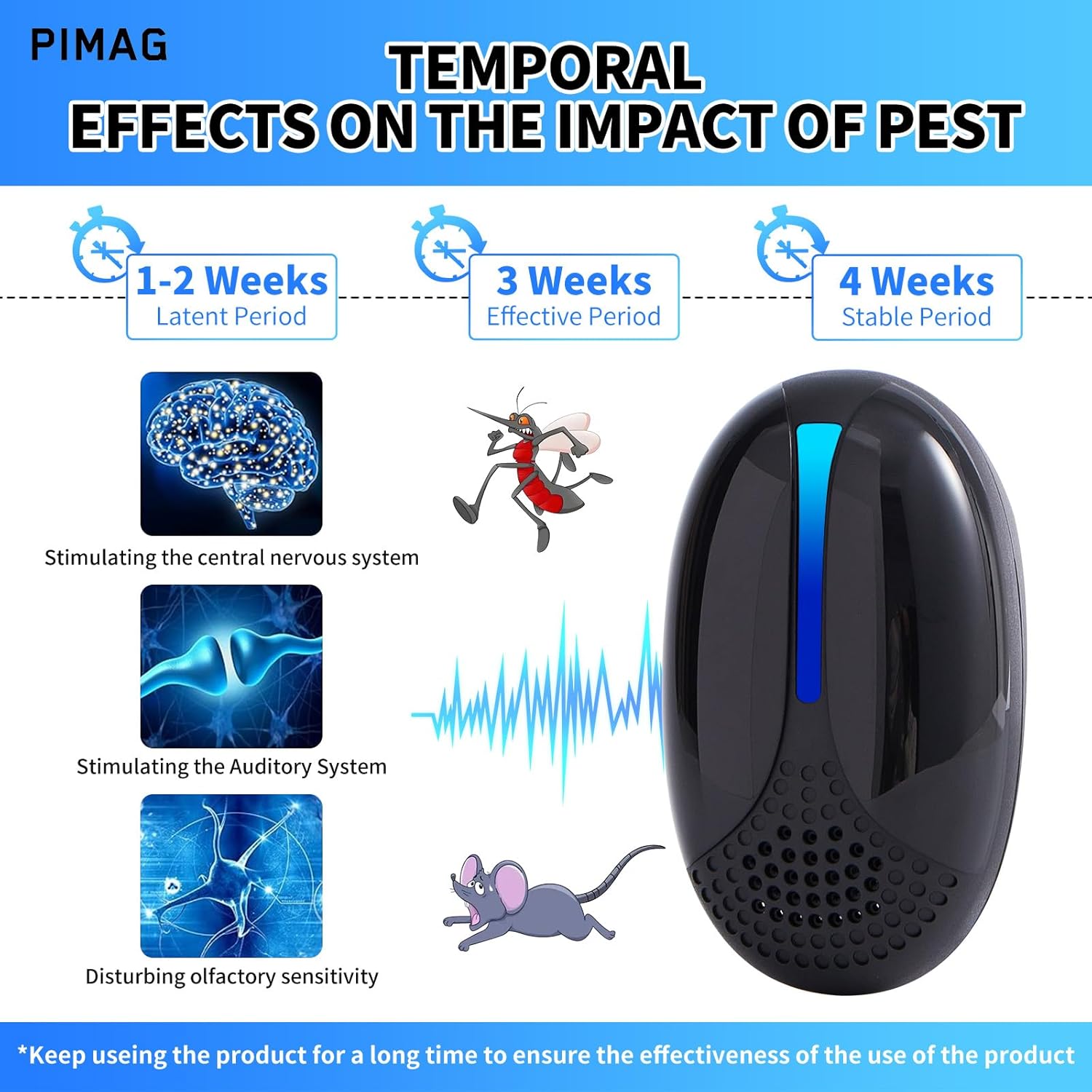 2026 Upgraded Ultrasonic Repeller Pest Indoor, Mouse Traps Repellent I