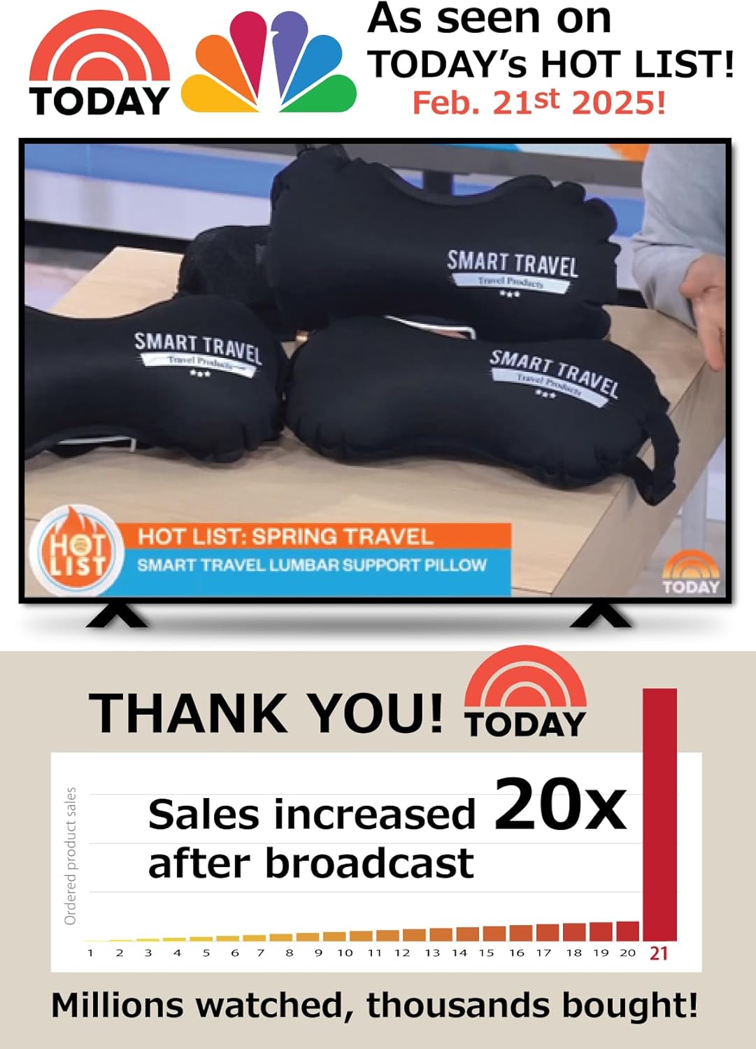 SmartTravel Travel Products Inflatable Travel Lumbar Pillow for Airplane Seat – Adjustable Lower Back Support Cushion for Long Flights