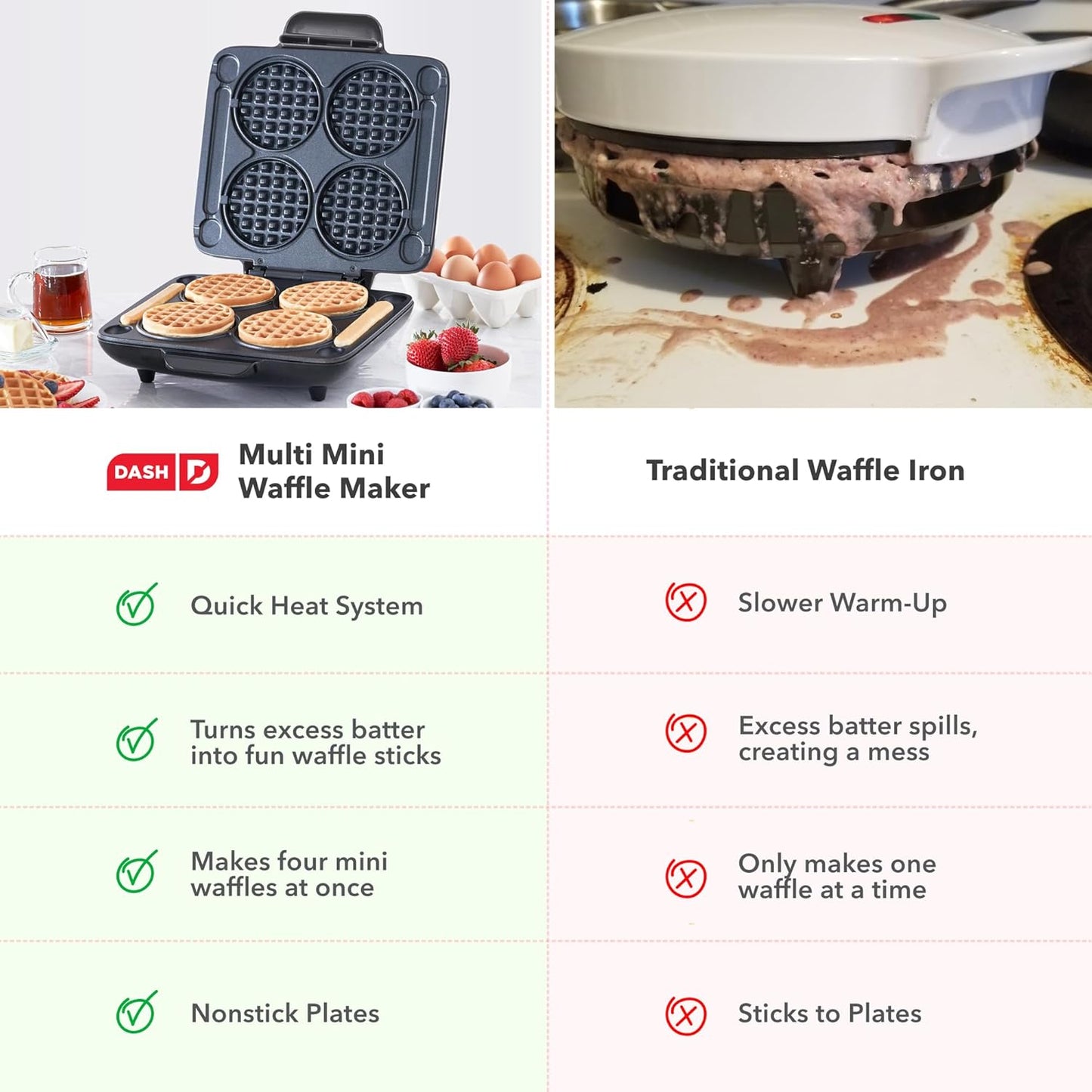 Dash Multi Mini Waffle Maker - Makes Four Waffles at Once for Family Breakfasts - Dual Nonstick Heating Plates & Easy-Release Surface - Compact & Fast-Heating - Graphite