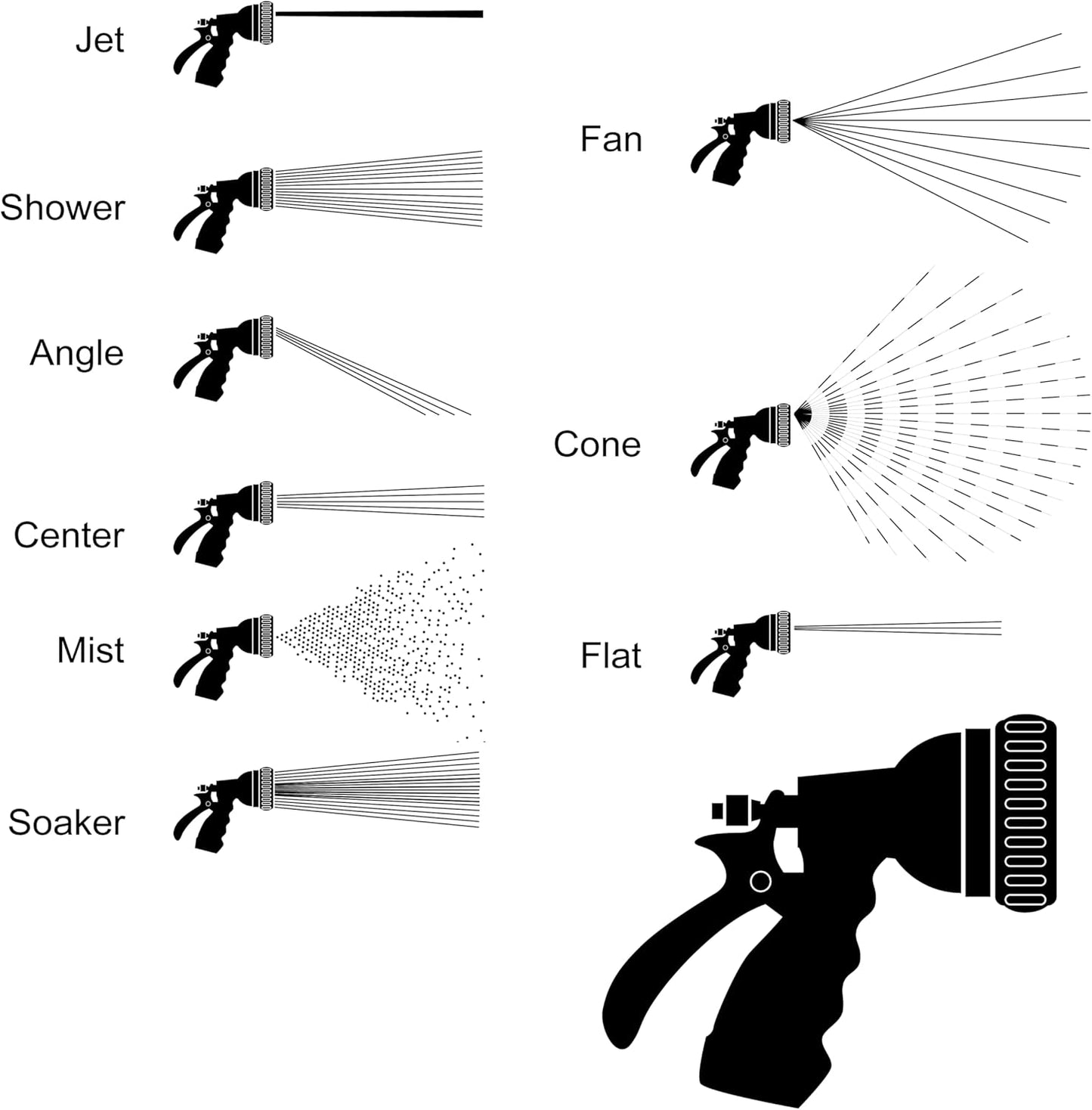 Dramm One Touch Revolution 9 Pattern Spray Gun with Thumb Control Water Flow, Perfect for Water Restricted Areas when Watering Plants, Pots, Baskets, Vegetables, Orange