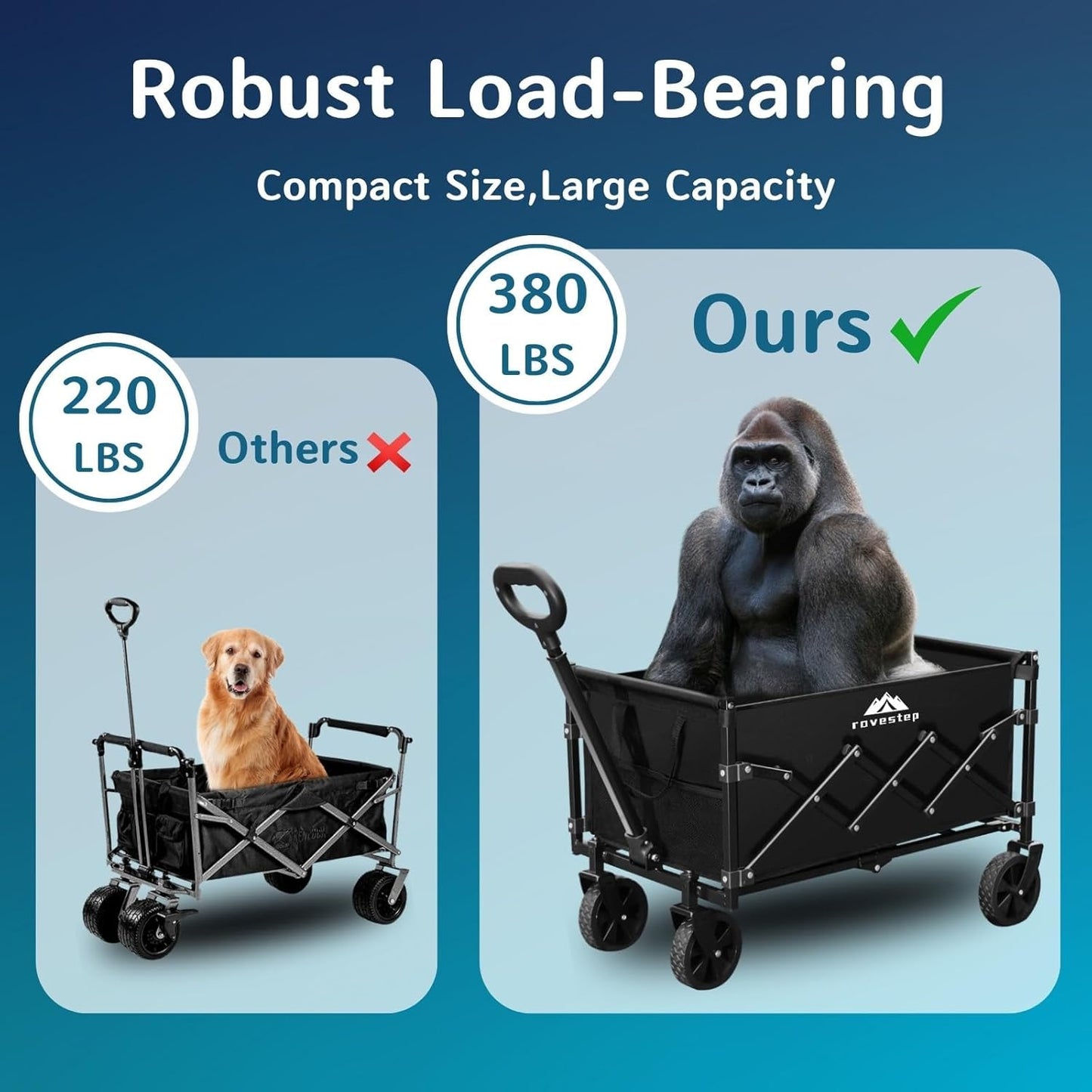Max Collapsible Folding Wagon - Heavy Duty Utility Cart, 65L Capacity, 380 lbs Load, All-Terrain Wheels, Compact Fold for Camping, Garden, Beach, Shopping (Black)