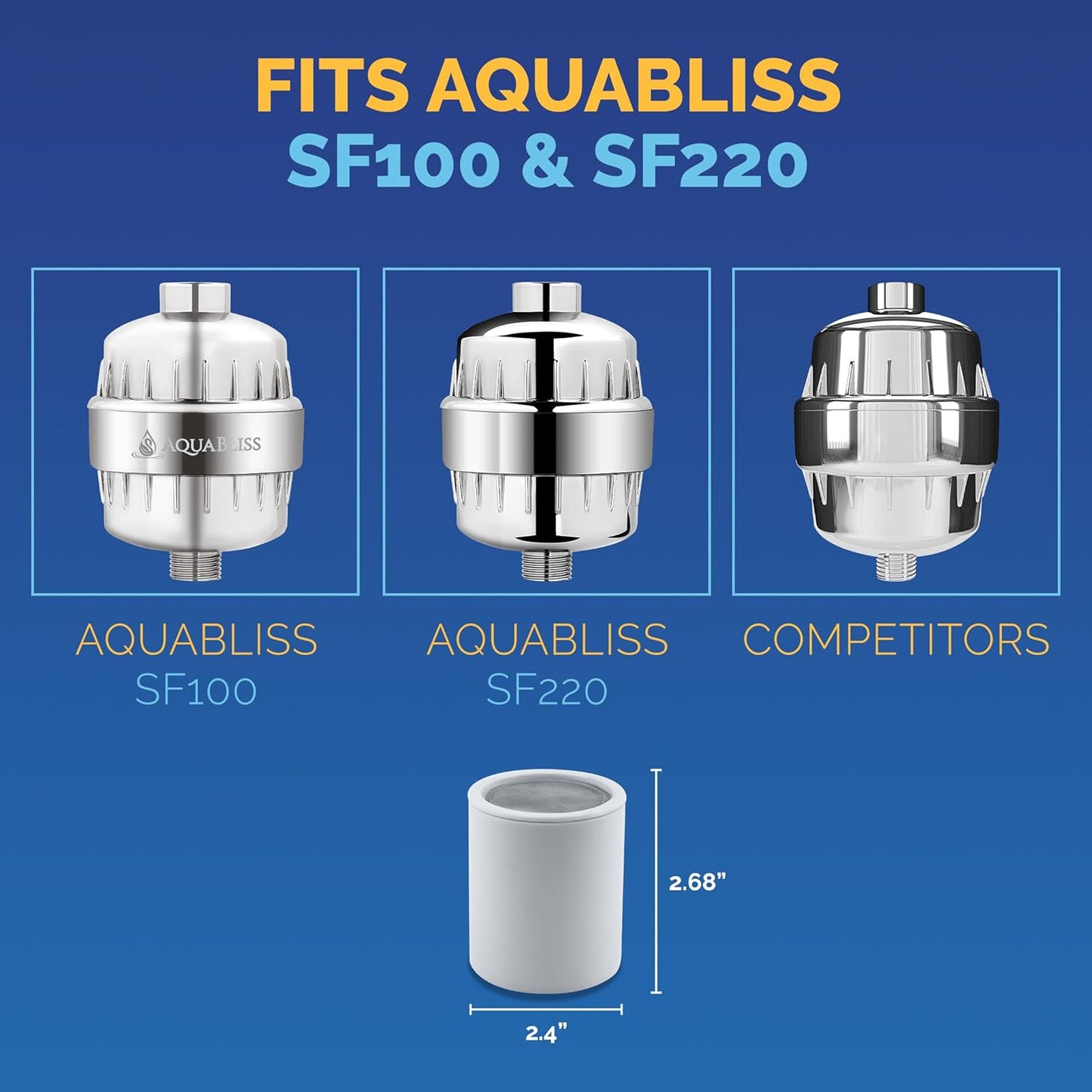AquaBliss High Output Shower Filter Replacement Cartridge – Reduces Chemicals & Chlorine, Restores pH Balance, Glowing Skin, Strong Nails & Shimmering Hair – 1-Pack (SFC100)