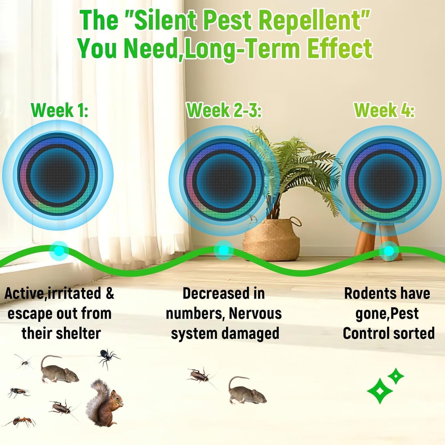 Ultrasonic Pest Control Repellent, Insect Indoor Repellent Plug in, 20