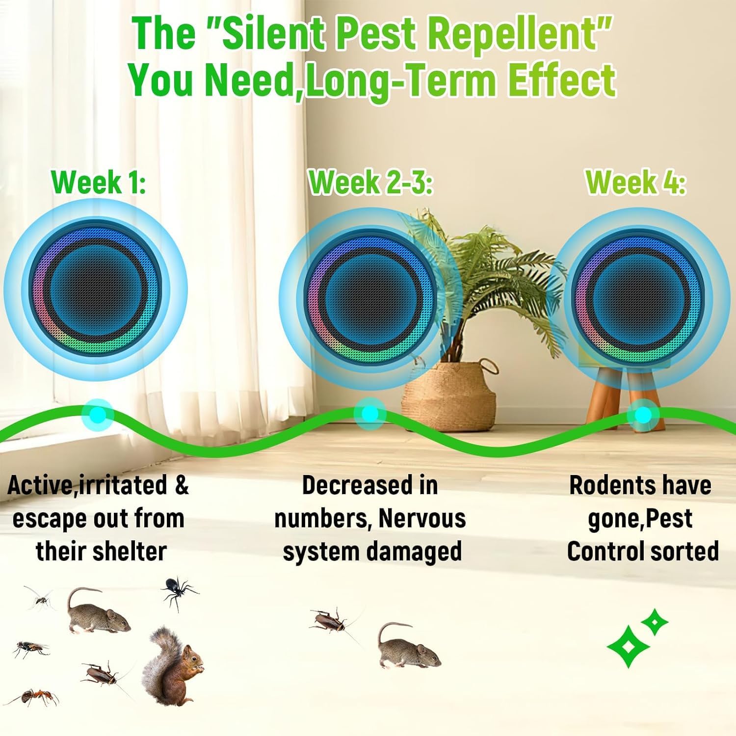 Ultrasonic Pest Control Repellent, Insect Indoor Repellent Plug in, 20