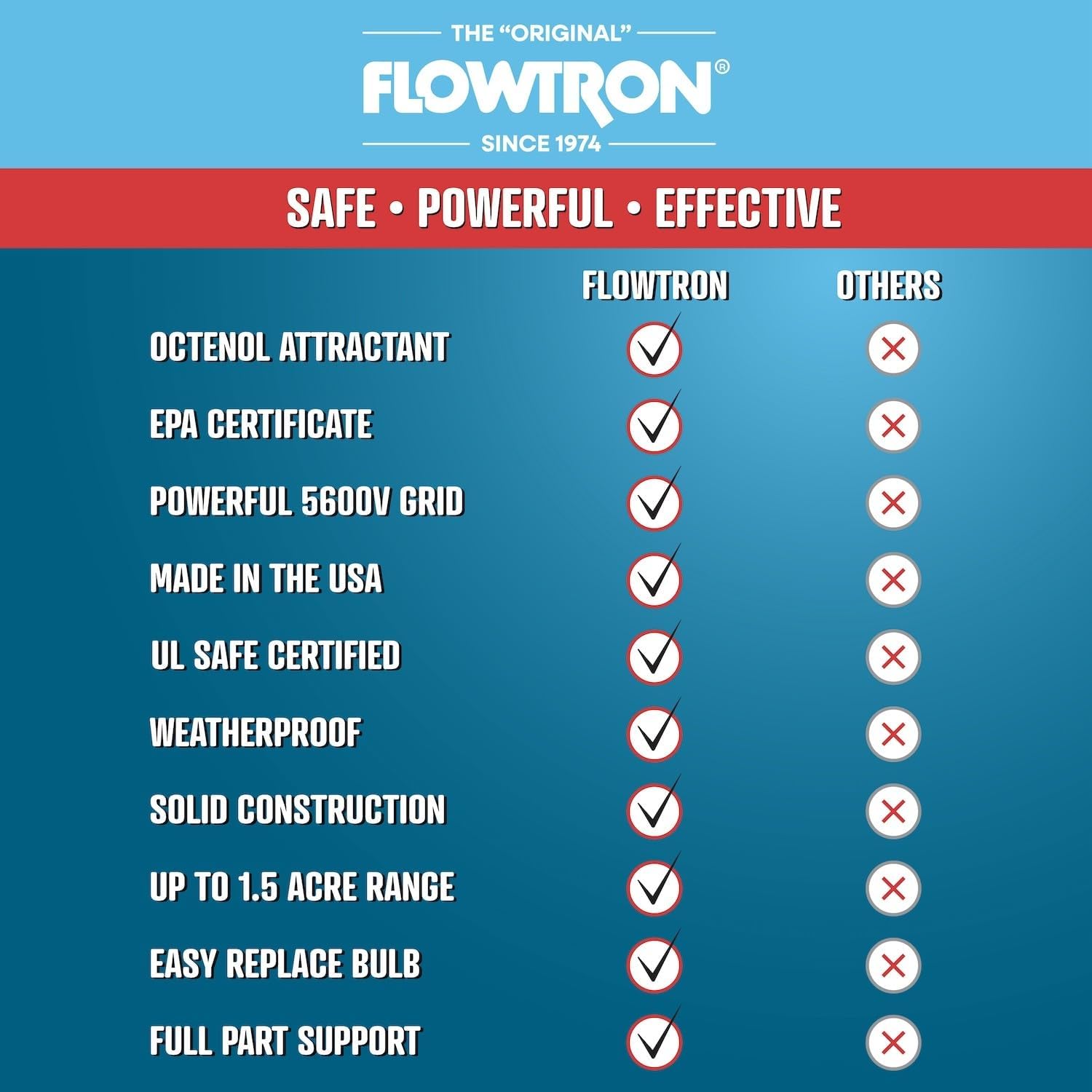 Flowtron Bug Zapper, 1 Acre of Outdoor Coverage with Powerful 40W Bulb