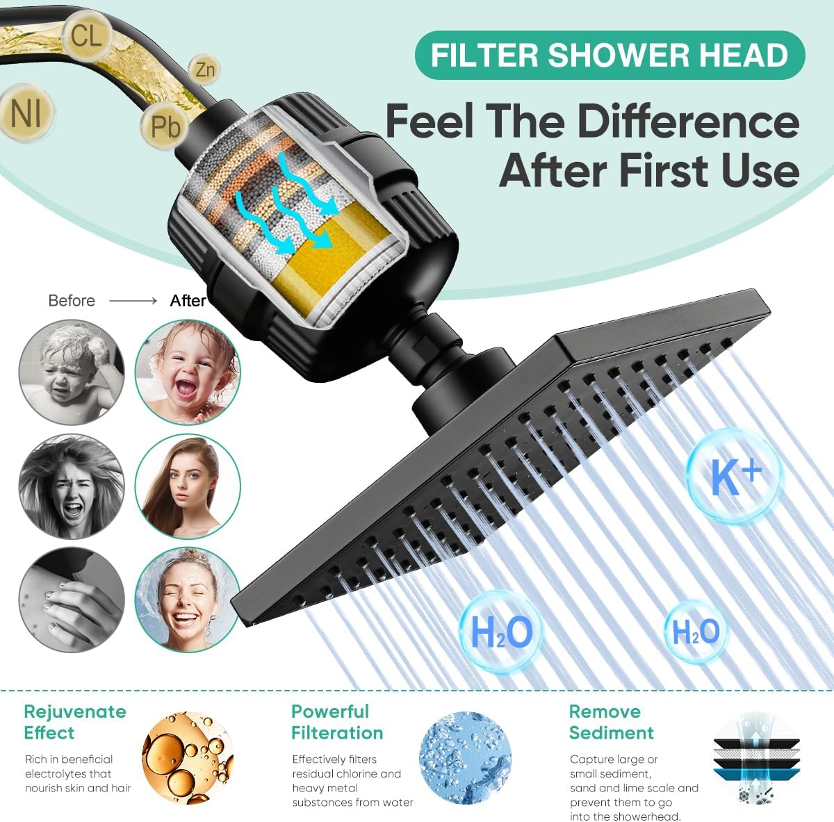 Cobbe High Pressure Filtered Shower Head Combo, Rain Shower Head with 20 Stage Shower Head Filter for Hard Water - Adjustable Replacement Remove Chlorine and Harmful Substances, Matte Black