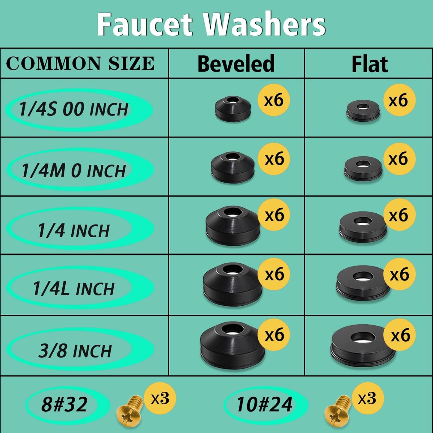 37 Size 1075 Pcs Faucet Washers & O-Rings Kit & Plumbing Gasket 3-in-1
