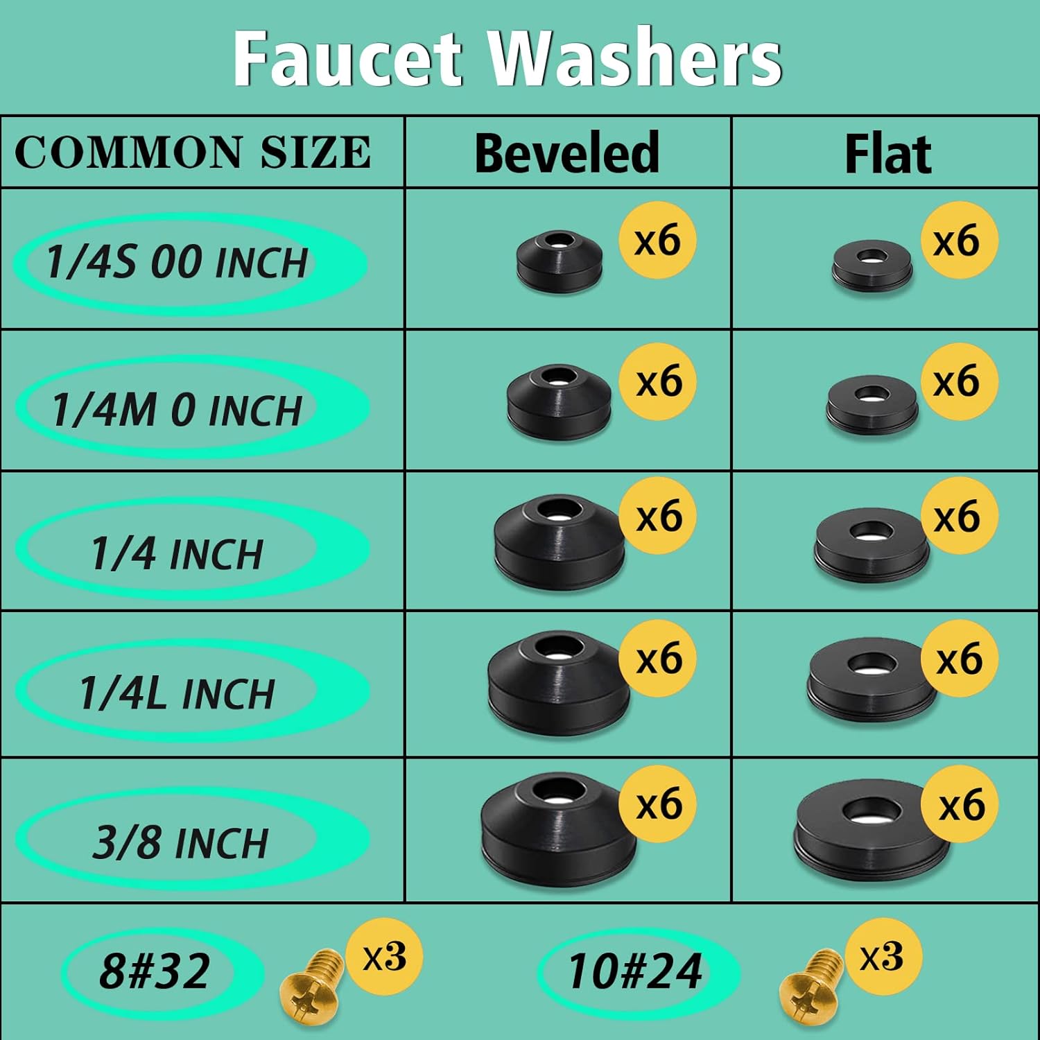 37 Size 1075 Pcs Faucet Washers & O-Rings Kit & Plumbing Gasket 3-in-1