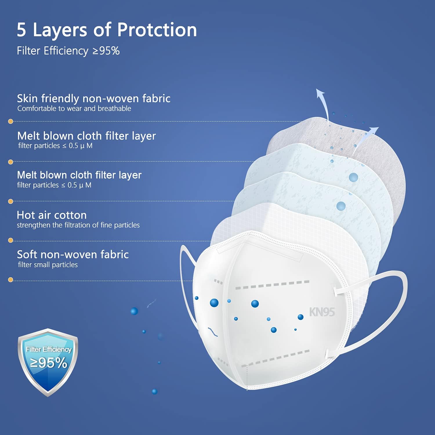 BLScode KN95 Face Mask 60 Pack,Individually Wrapped 5-Layer face Masks