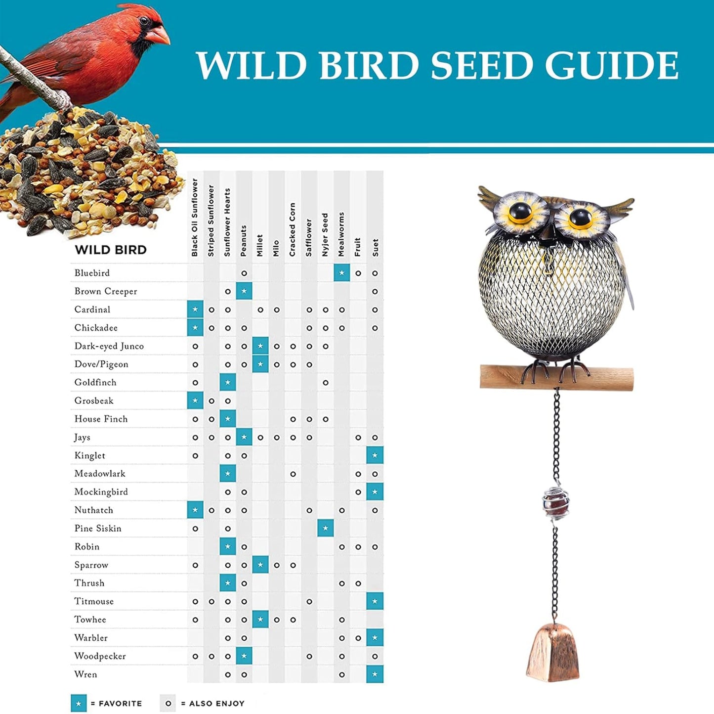 Solar Owl Bird Feeder Squirrel Proof for Outside - Unique Cute Metal Animal Shaped Wild Bird Feeder with Solar Light, Wind Chime, Gift for Bird Lovers(Owl)