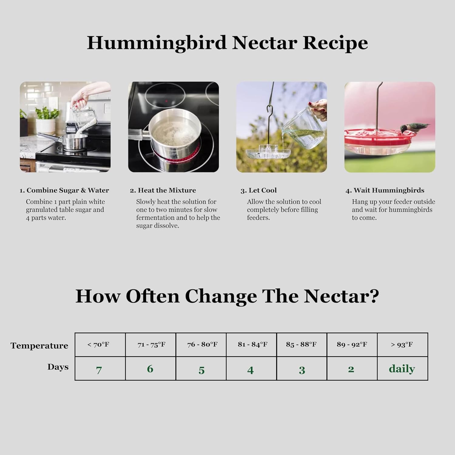 Hummingbird Feeders for Outdoors Hanging - 25 Feeding Ports 10 oz Plas