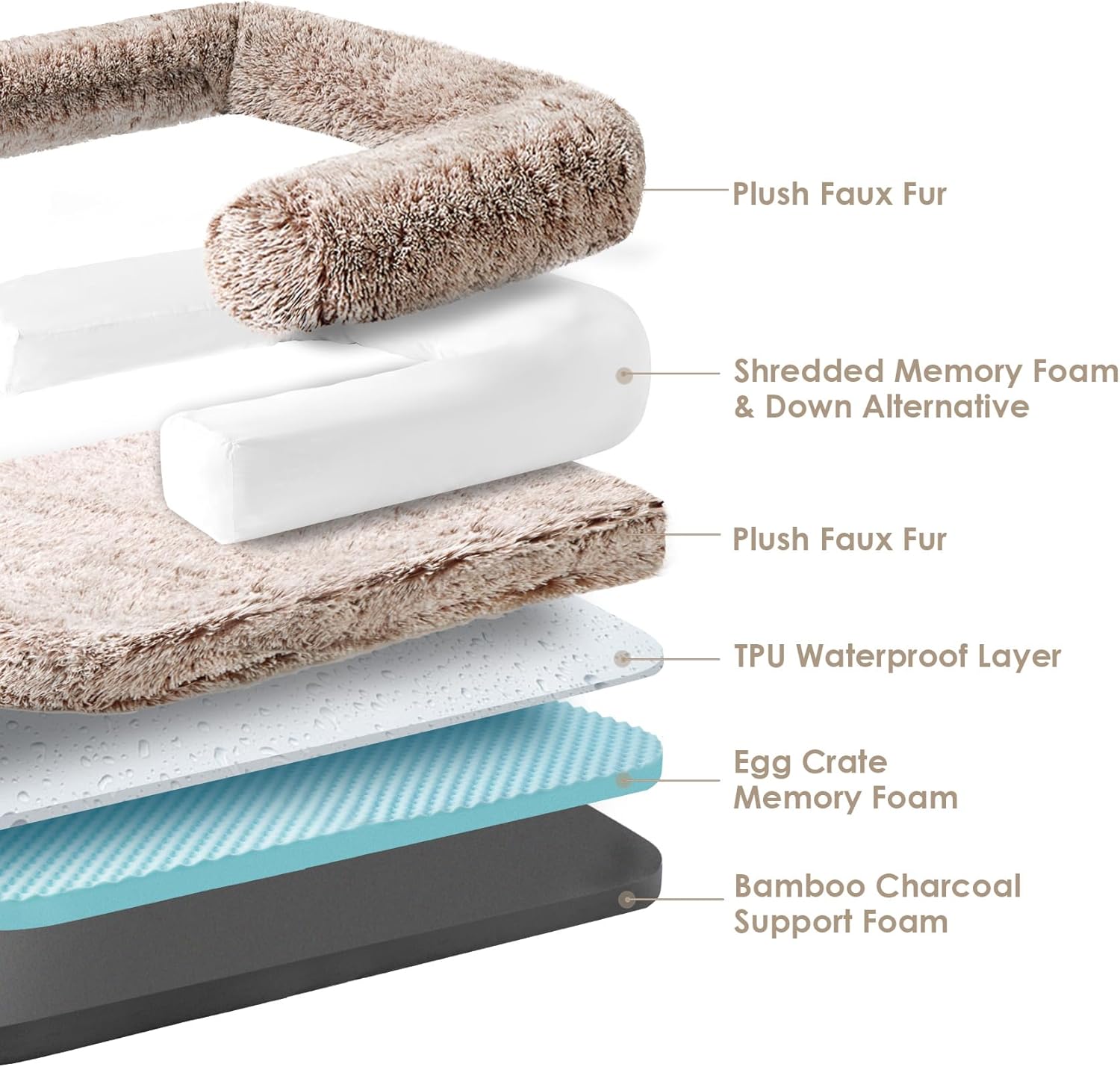 EHEYCIGA Foldable XXL Dog Bed for Large Sized Dog, 54"x38"x7.5" Faux F