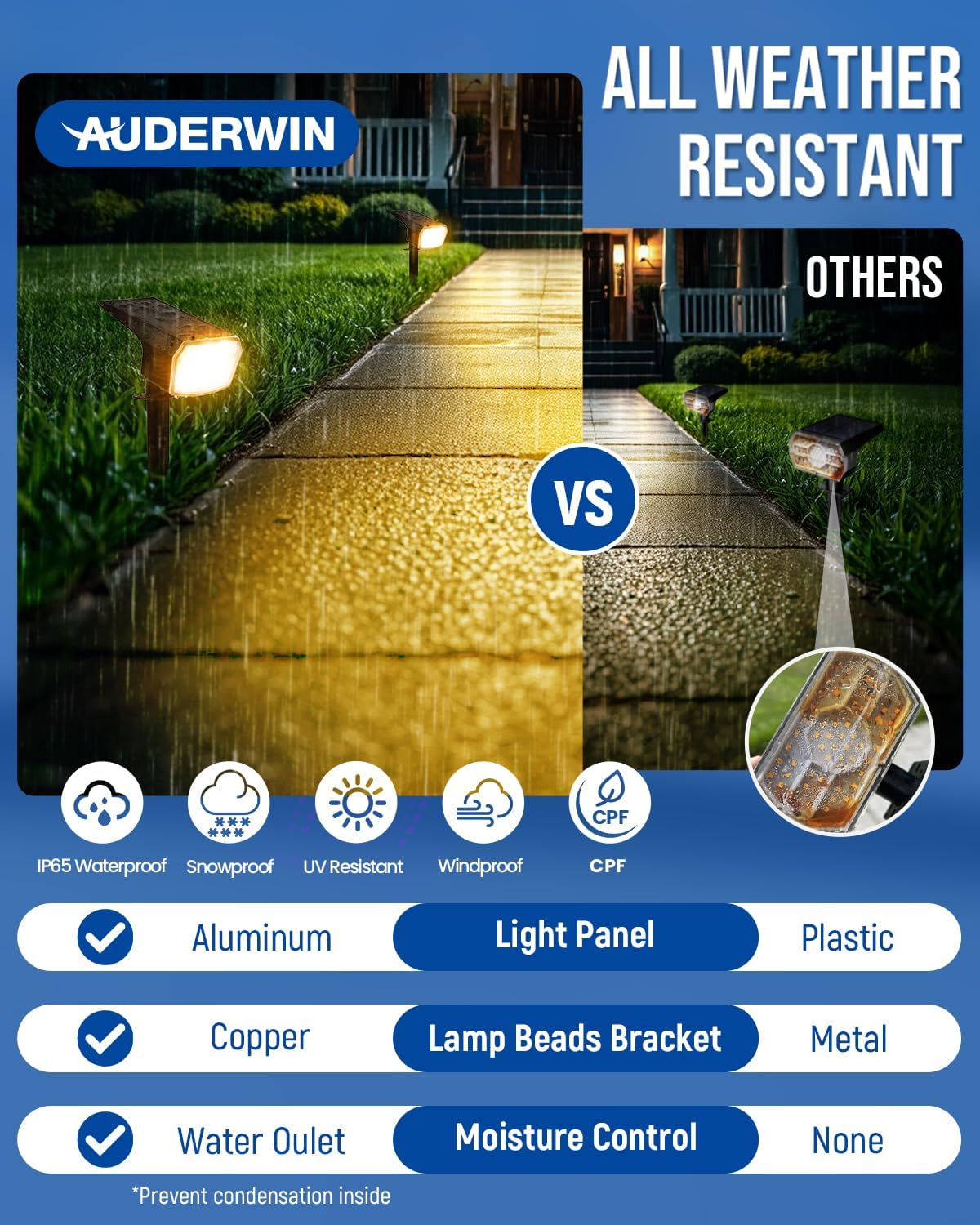 Solar spotlights Outdoor 63 LED 3 Lighting Modes, IP65 Waterproof Ligh