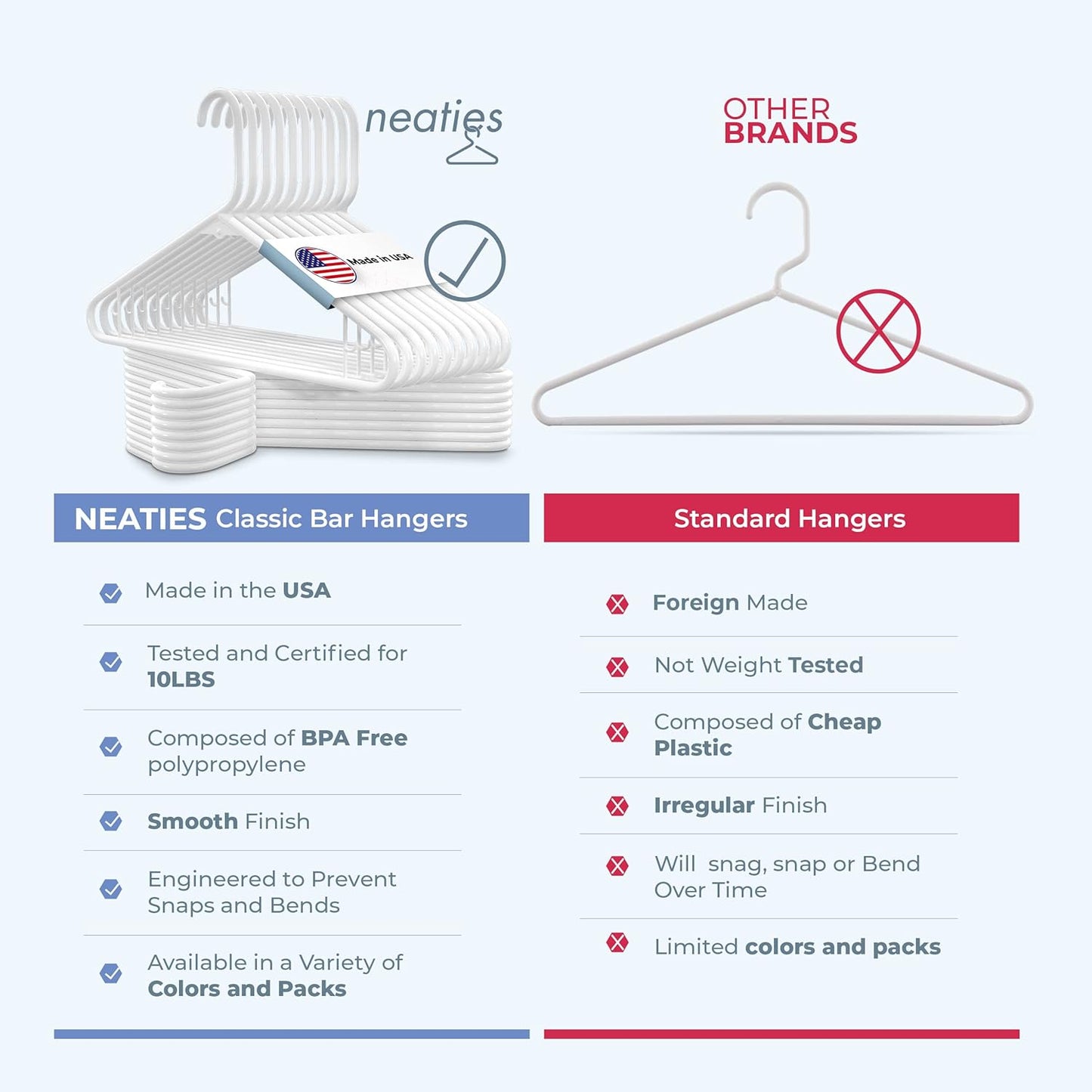 Neaties Plastic Hangers 30 Pack – Made in The USA – 6lb Capacity Standard Clothes Hangers with Strap Hooks for Dresses, Lingerie, Shirts, Pants, and Jackets – White