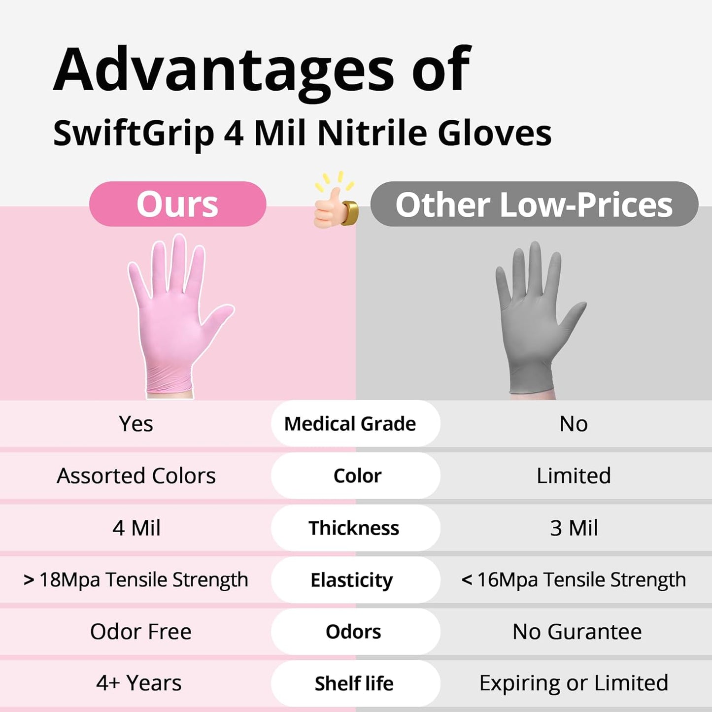 Nitrile Exam Gloves, 4 Mil, Cherry Blossom, Food Safe Gloves Disposabl