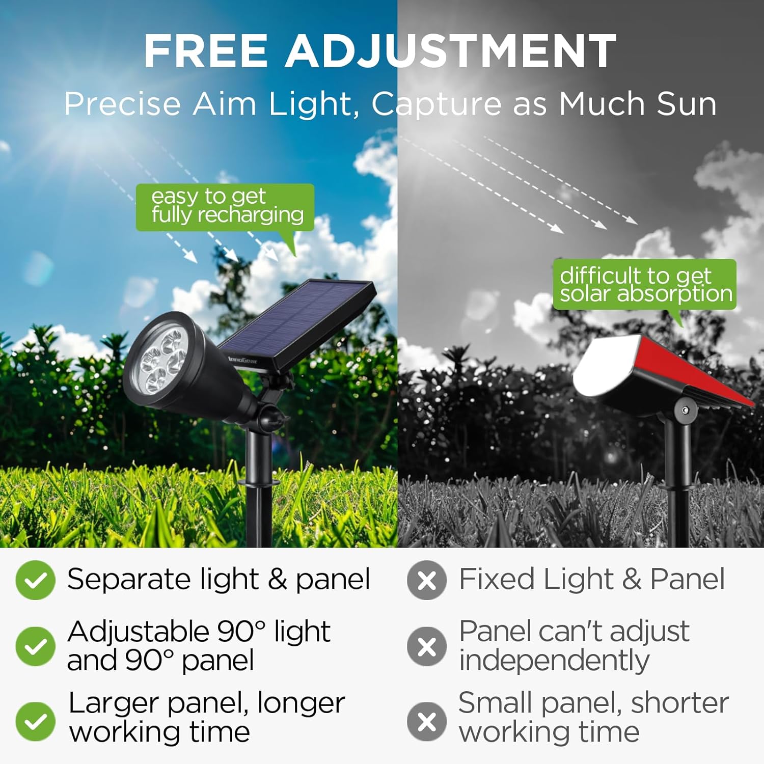 InnoGear Solar Lights Outdoor Waterproof Solar Garden Light for Outsid