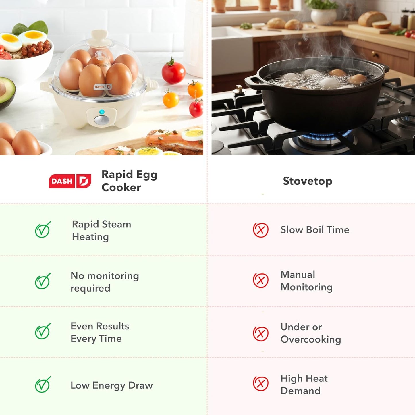 Dash Rapid Egg Cooker - Boiler, Poacher & Steamer - Includes Measuring