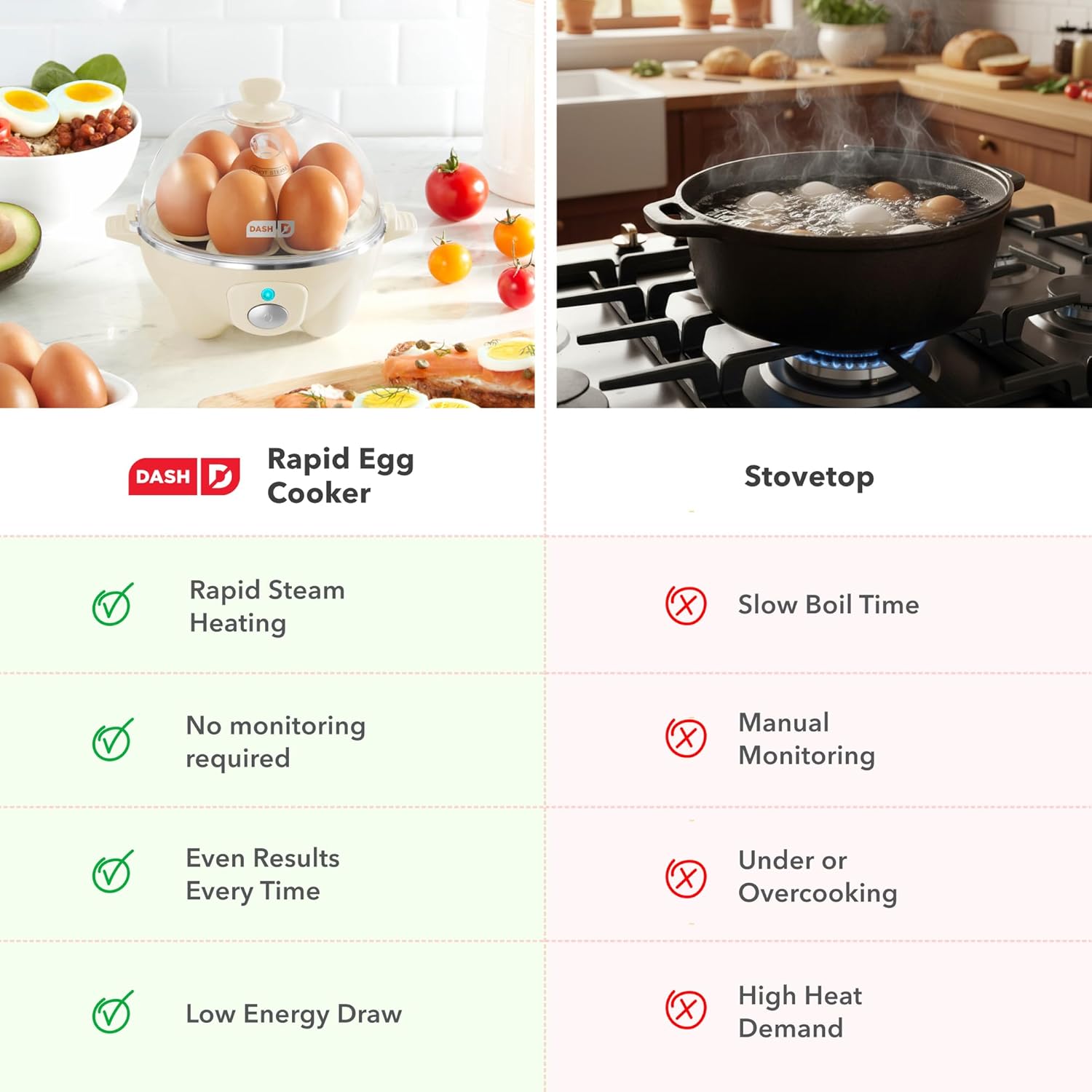 Dash Rapid Egg Cooker - Boiler, Poacher & Steamer - Includes Measuring