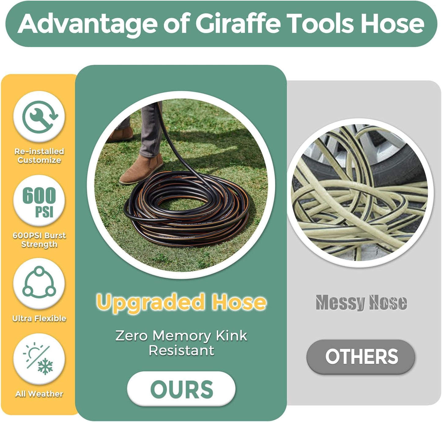 Giraffe Tools Garden Hose 5/8" Custom Length, No Kink, Flexible, Leakp