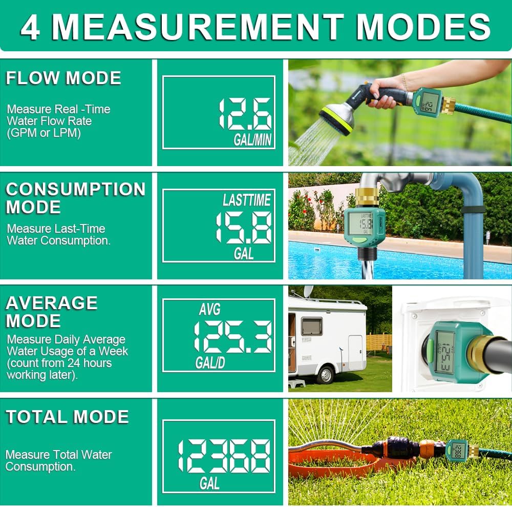 Digital Water Flow Meter - Waterproof Water Meter LCD Display Brass Co