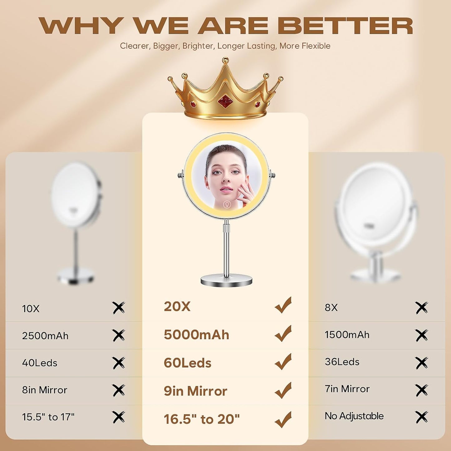Makeup Mirror with Lights, 1x/20x 360° Rotation Vanity Mirror, Brightness Adjustable Lighted Makeup Mirror with Magnification, 5000 mAh Rechargeable Double Sided Mirror with 3 Colors, Gift for Women