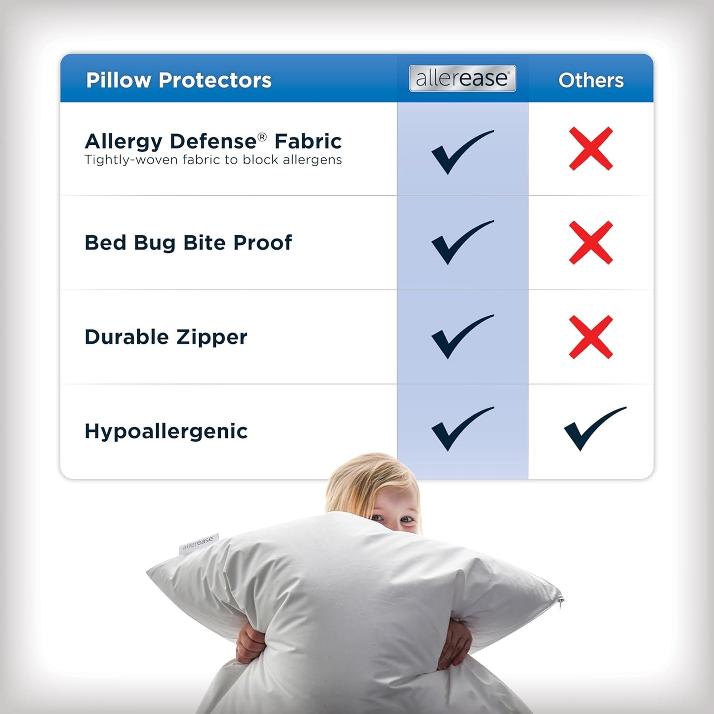 Set of 4 Standard/Queen AllerEase Pillow Protectors - Moisture Wicking, Advanced Allergy Protection - Premium Polyester, Zippered Protectors